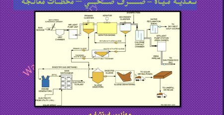 الموسوعة الهندسيّة